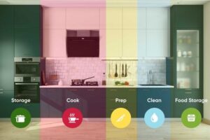kitchen zones